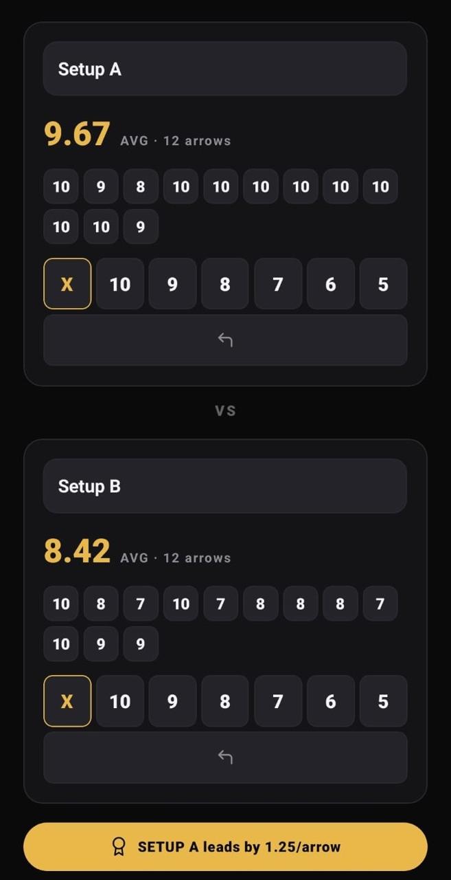 Setup leaderboard screen