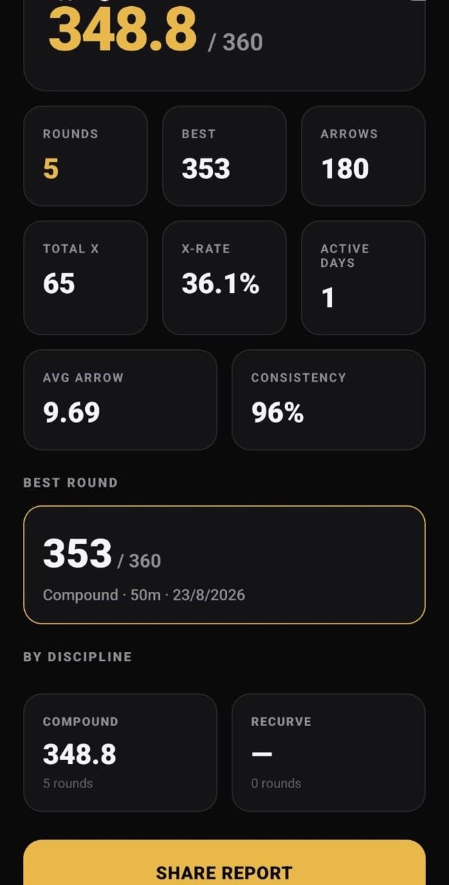 Season report detail screen