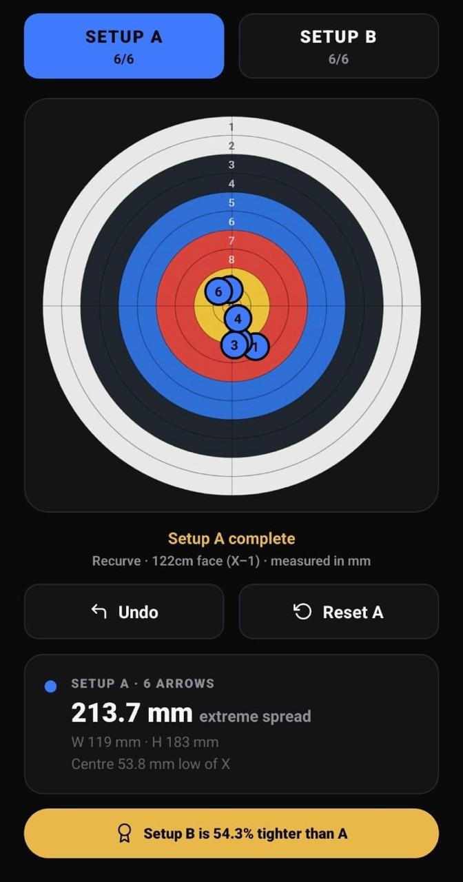 Target grouping analysis screen